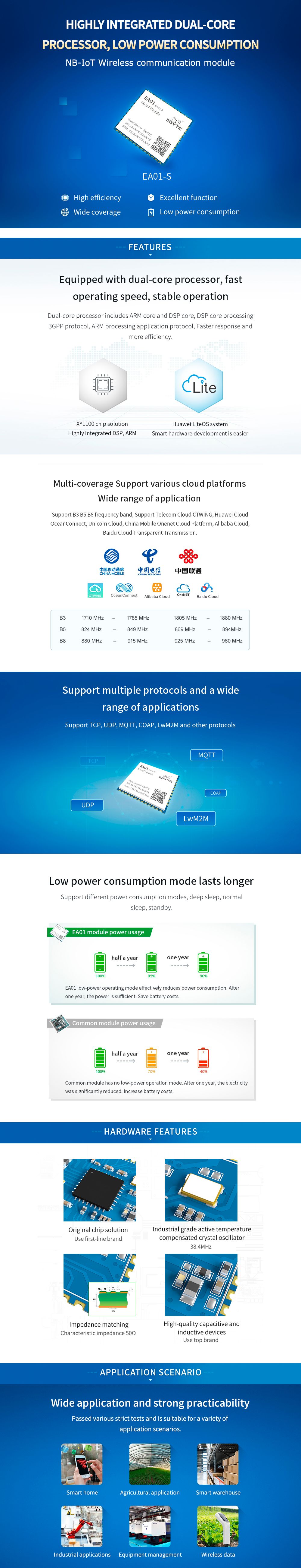 HIGHLY INTEGRATED DUAL-CORE PROCESSOR, LOW POWER CONSUMPTION NB-IoT Wireless communication module