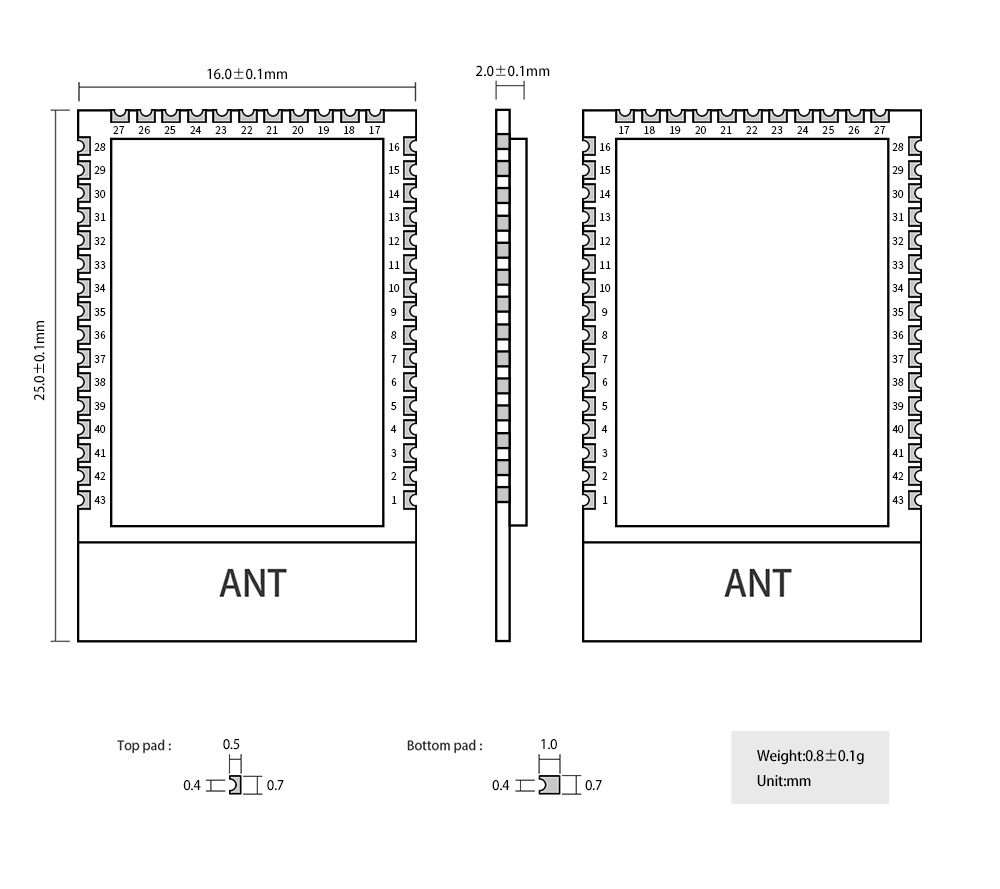 Pin Definition