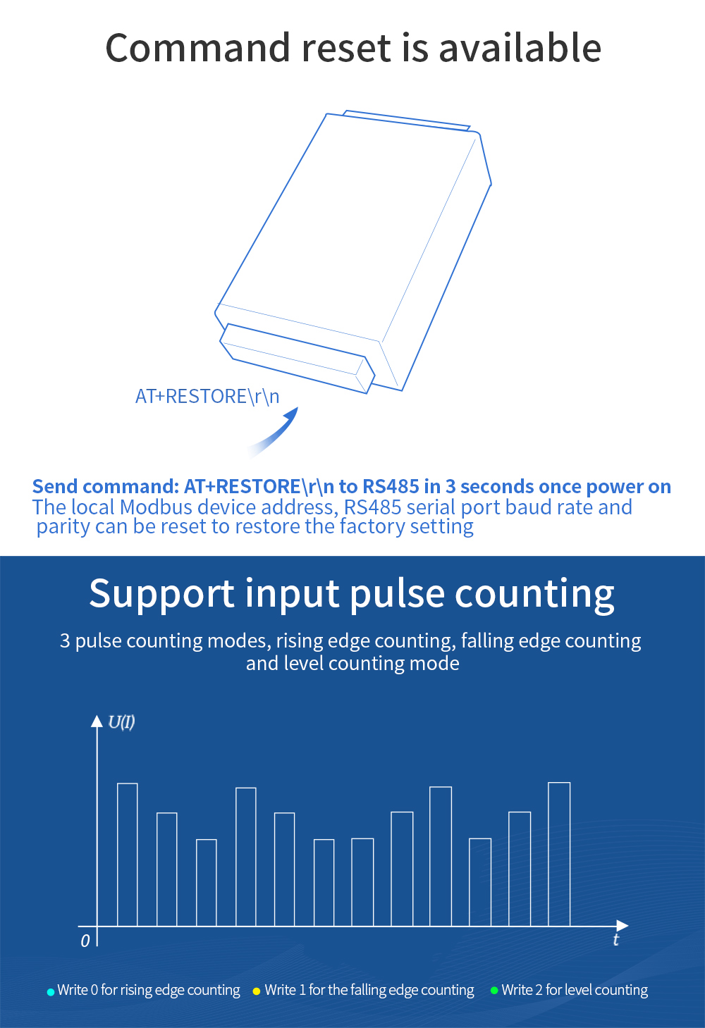 Support input pulse counting