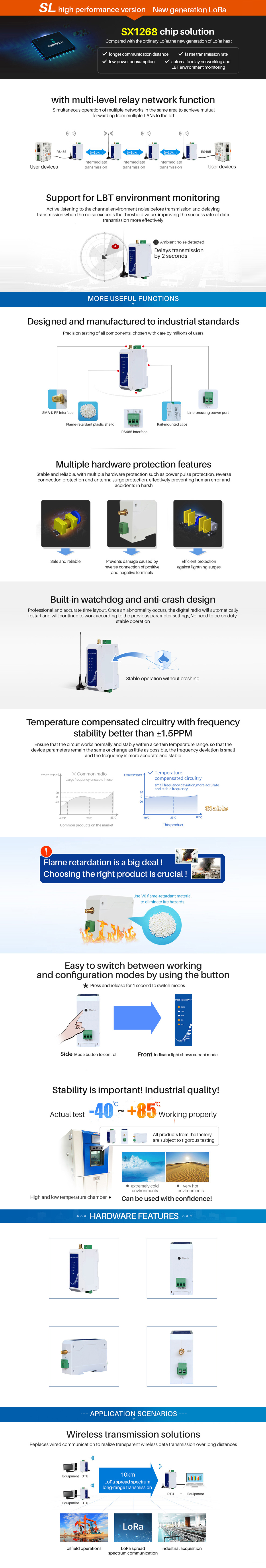 multi-level relay network function Support for LBT environment monitoring