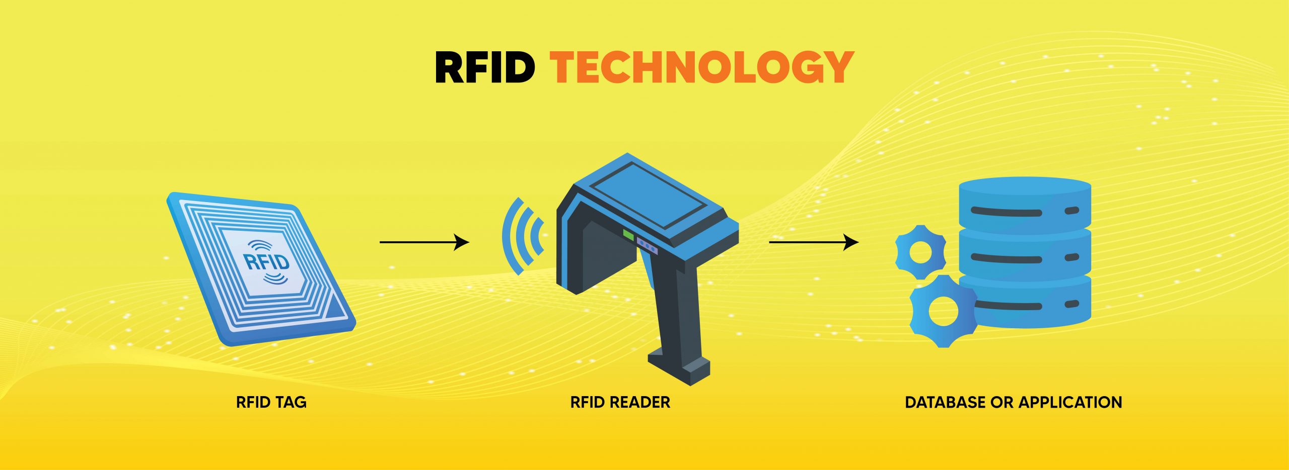 RFID technology