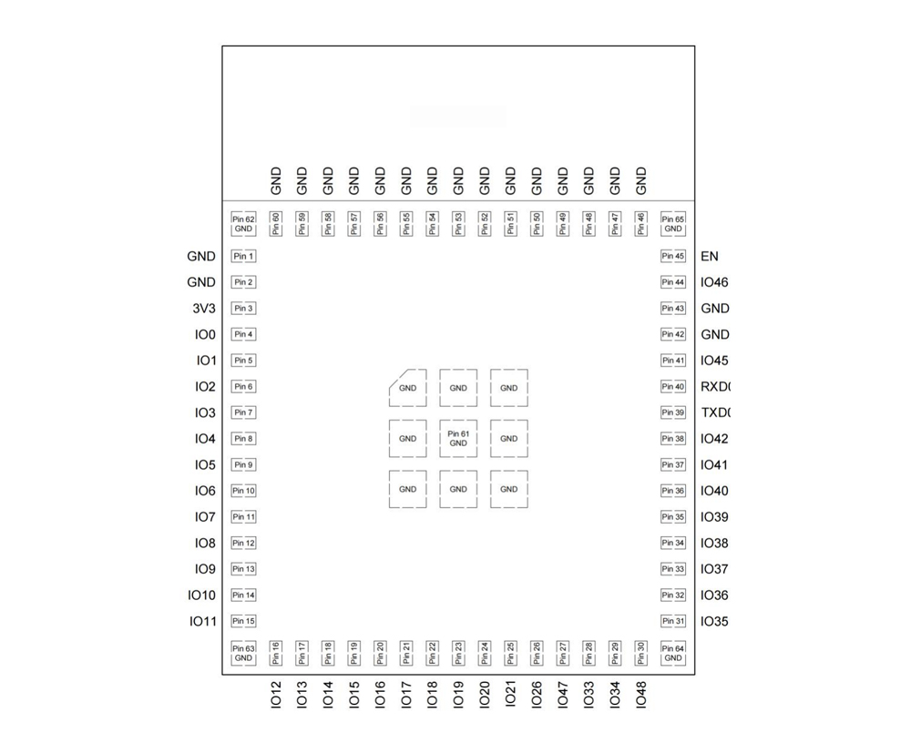 PIN