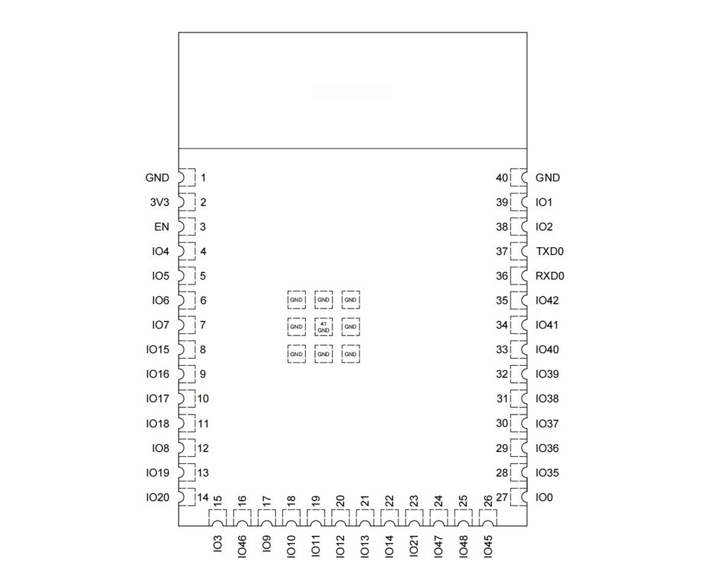 PIN