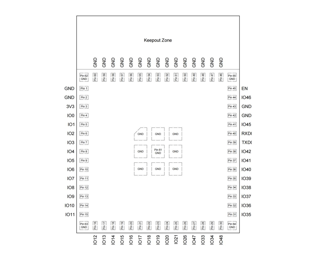 PIN