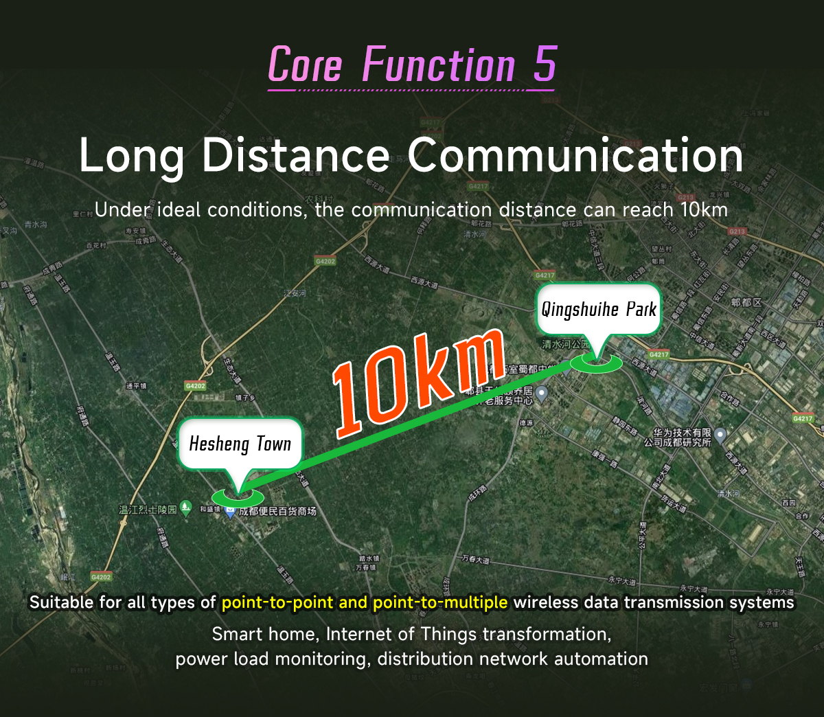Long Distance Communication