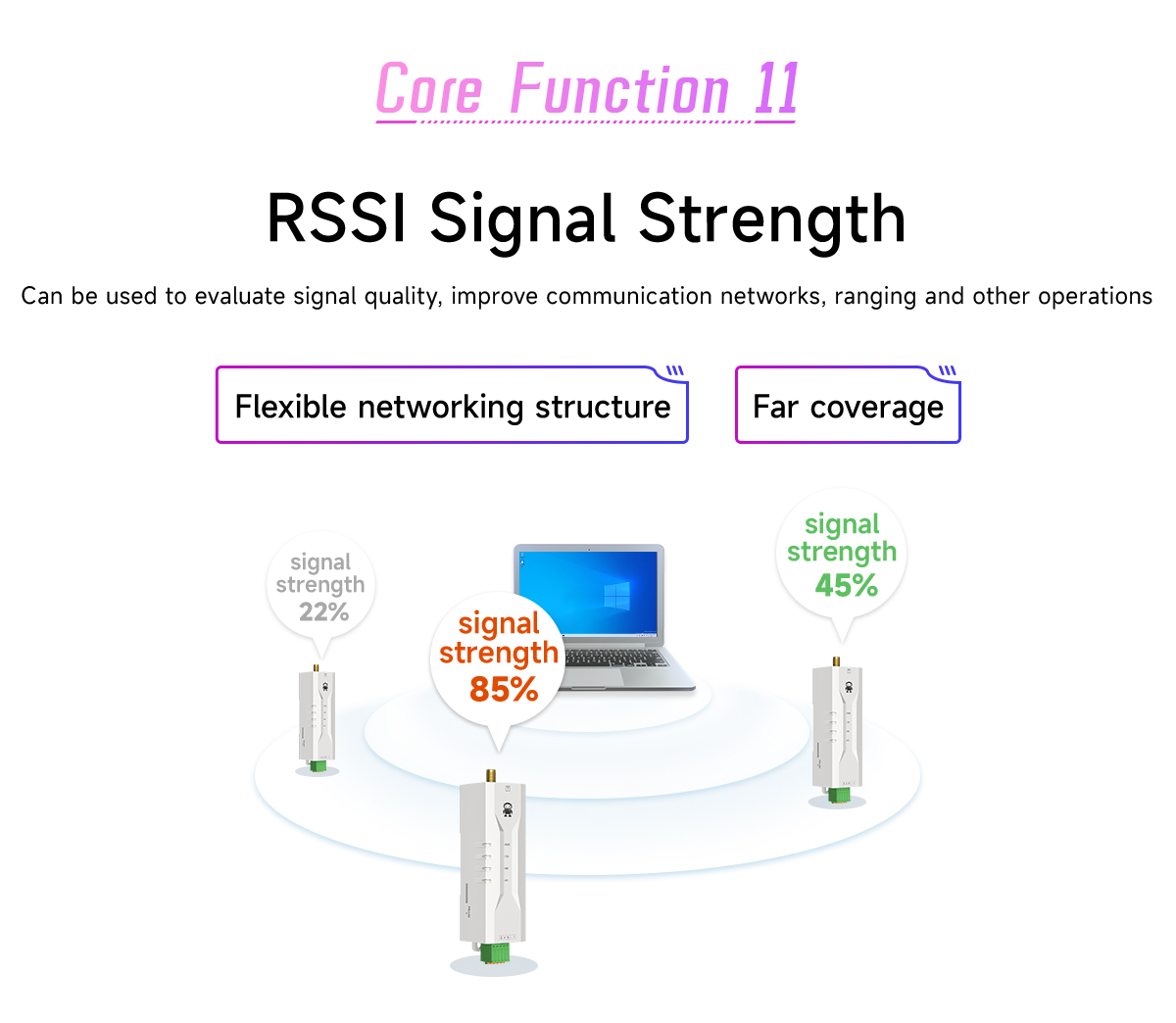 RSSI Signal Strength