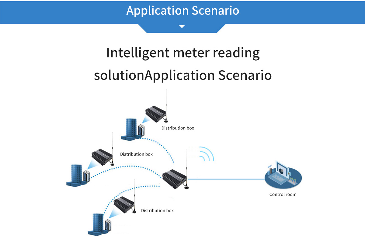 Application Scenario Intelligent Oilfield Solutions