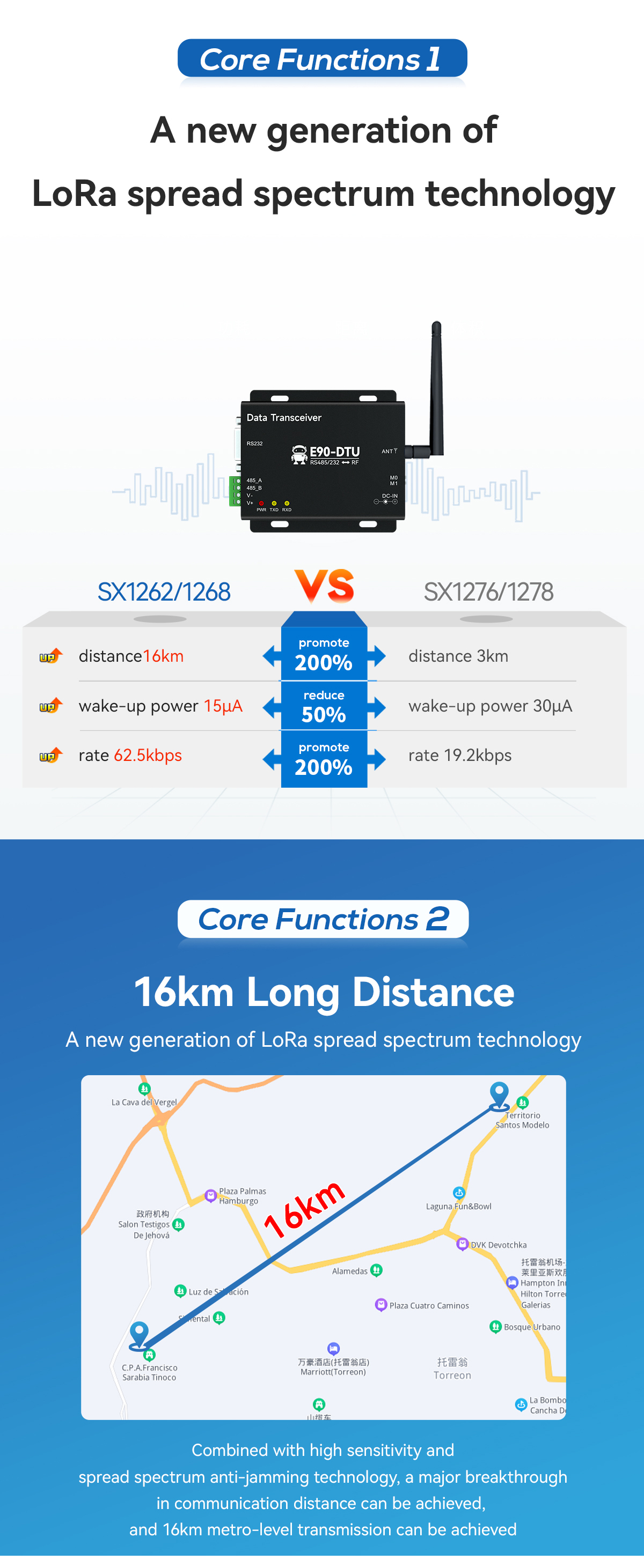LoRa spread spectrum technology 16km Lona Distance