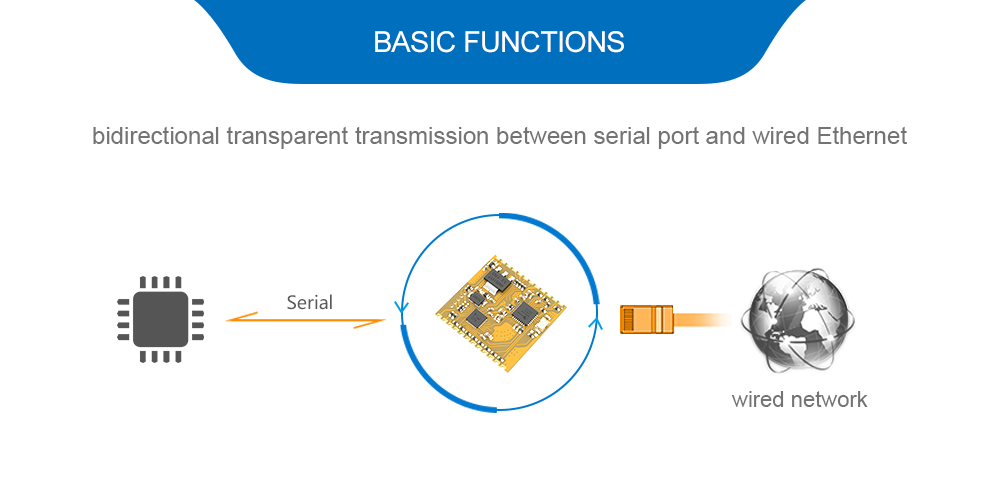 BASIC FUNCTIONS
