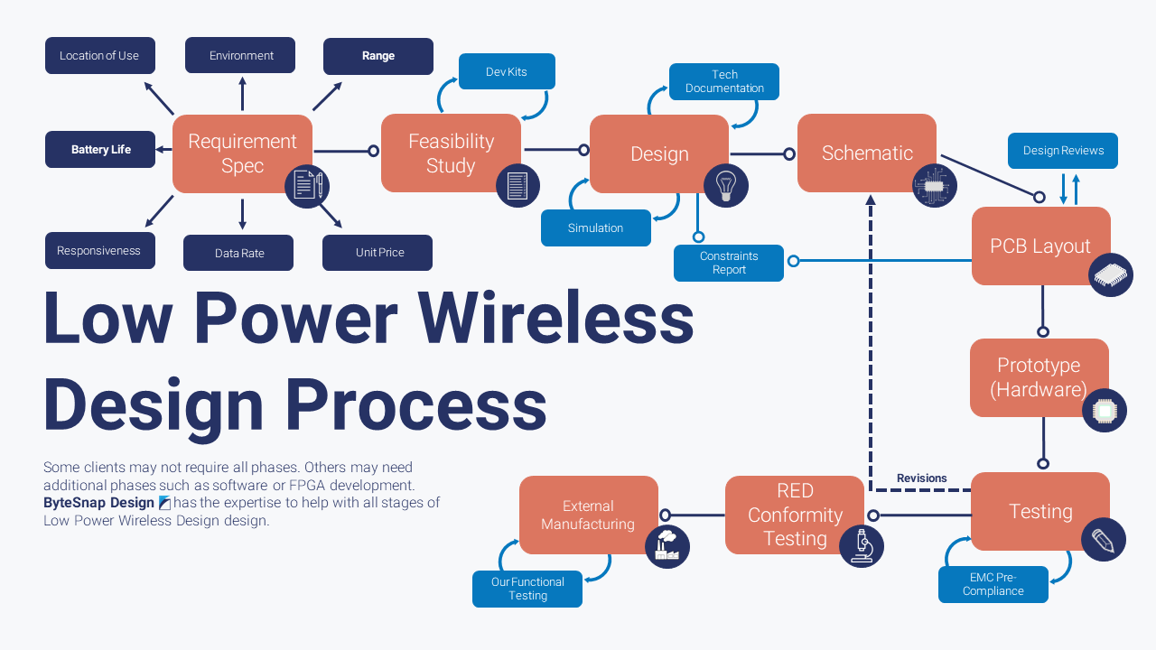 Low Power Wireless.png