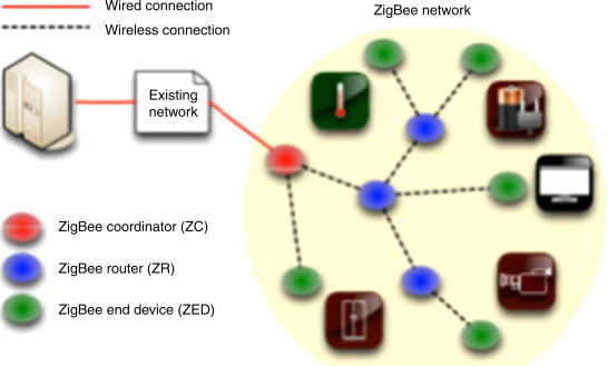 Zigbee Protocol.jpg