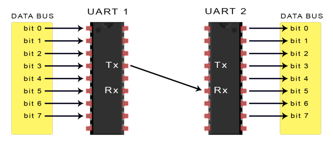 UART 2.png