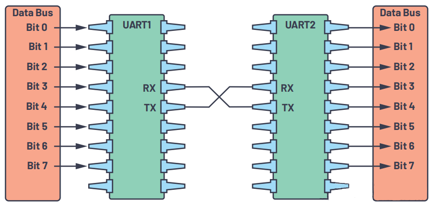 UART 3.png